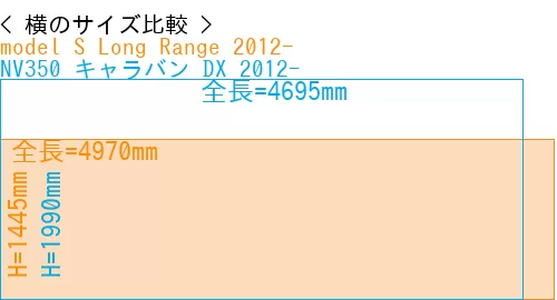 #model S Long Range 2012- + NV350 キャラバン DX 2012-